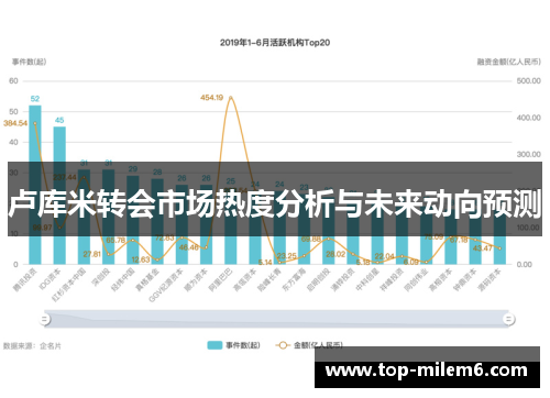 卢库米转会市场热度分析与未来动向预测