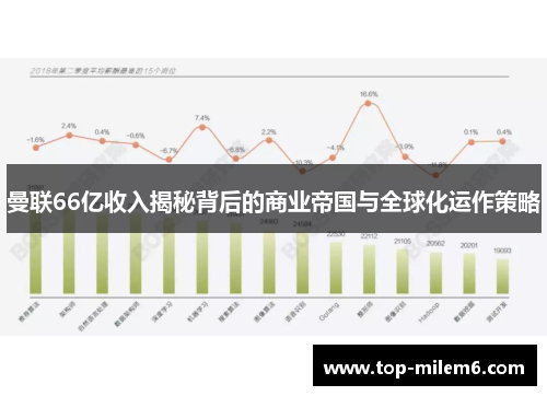 曼联66亿收入揭秘背后的商业帝国与全球化运作策略