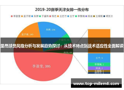 里昂球员风格分析与发展趋势探讨：从技术特点到战术适应性全面解读