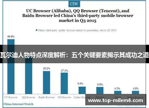 瓦尔迪人物特点深度解析:五个关键要素揭示其成功之道 瓦尔迪人物特点深度解析:五个关键要素揭示其成功之道